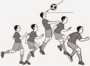 Menyundul Bola / Heading