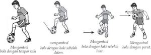 Menghentikan Bola / Stopping